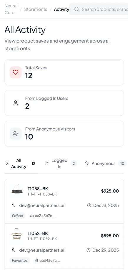 Neural Core analytics dashboard showing showroom visitor tracking and campaign attribution metrics