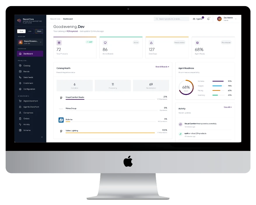 Marketing Infrastructure visualization