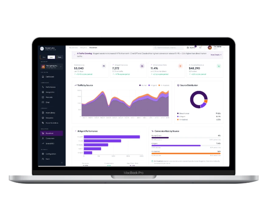 Verification and Trust visualization