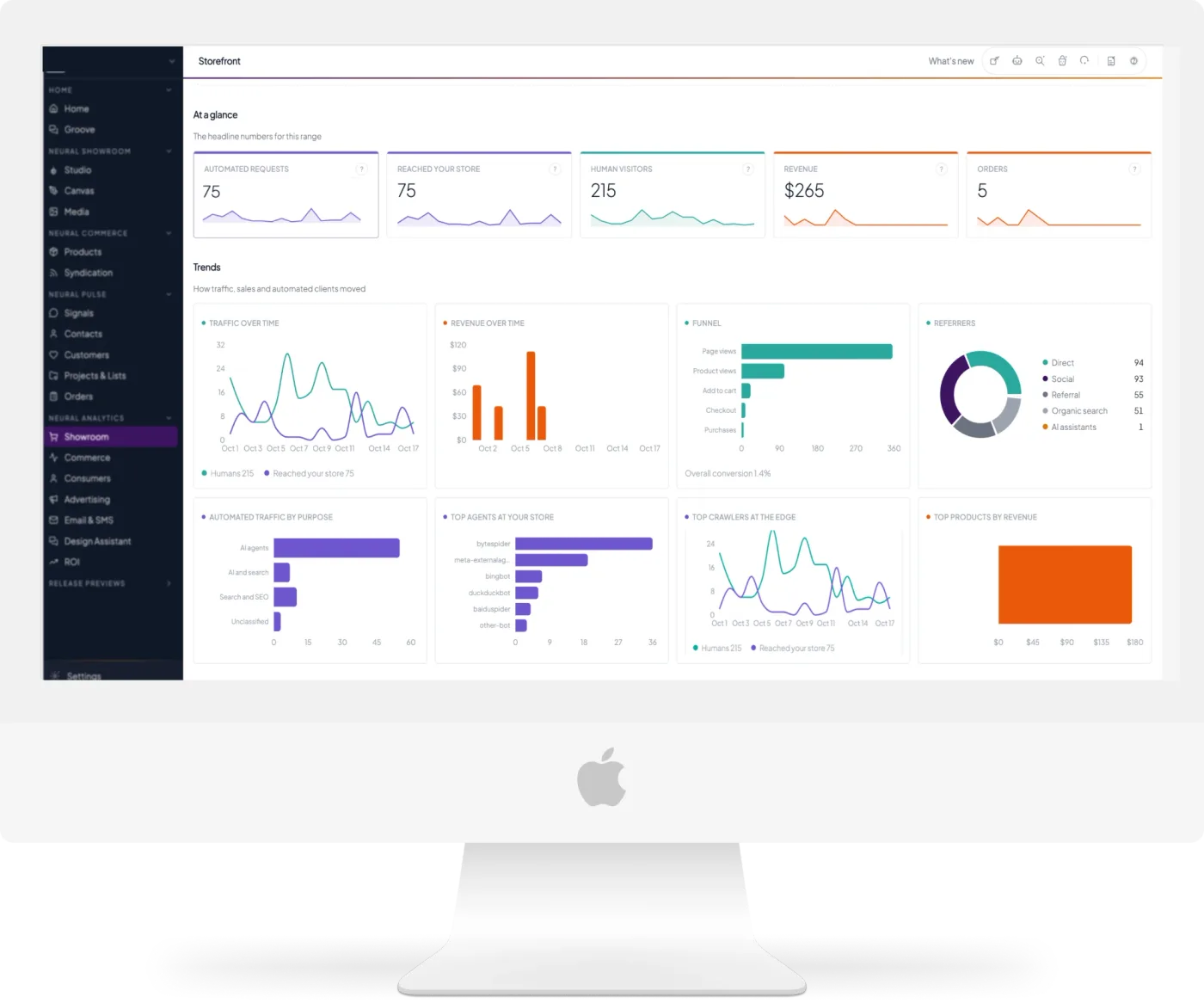 Neural Core storefront analytics on a desktop: automated requests, human visitors, revenue and orders, with traffic, funnel, referrer and agent charts.