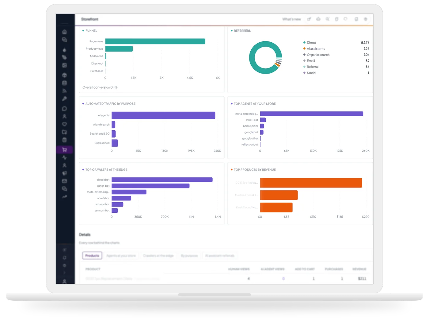 Neural Core on a laptop: the storefront report — a funnel from page views to purchases, referrers including AI assistants, automated traffic by purpose, the agents at your store, the crawlers at the edge, and top products by revenue.