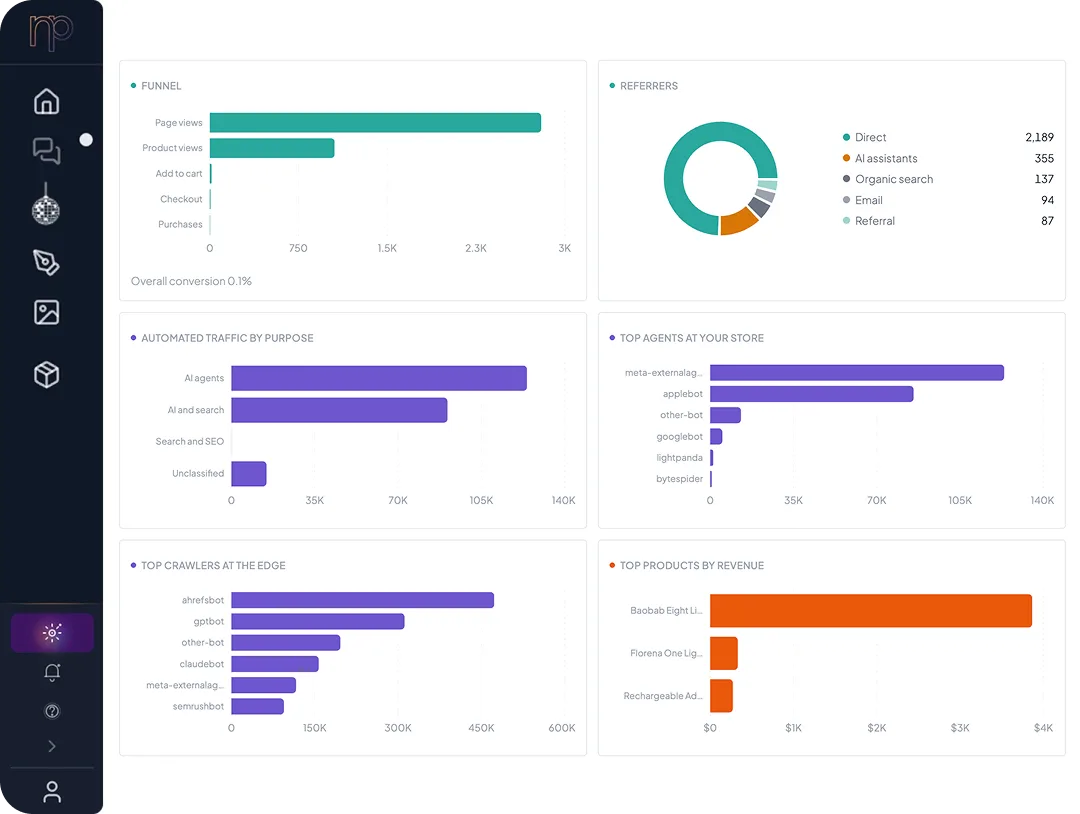 Neural Core analytics: automated traffic by purpose, top AI agents at the store, top crawlers at the edge and top products by revenue.